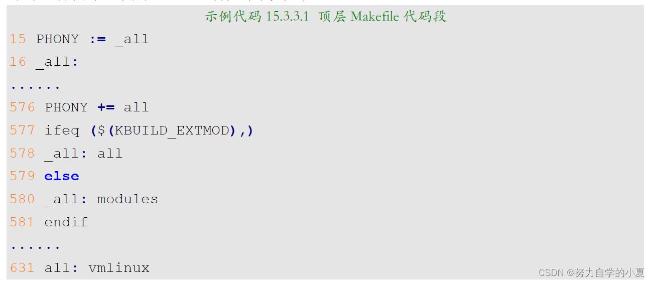 示例代码15.3.3.1 顶层Makefile代码段