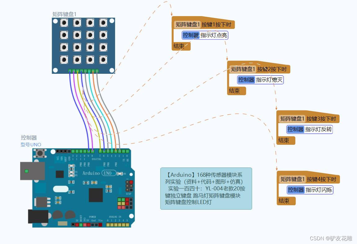 【雕爷学编程】Arduino动手做（131）---跑马灯矩阵键盘模块