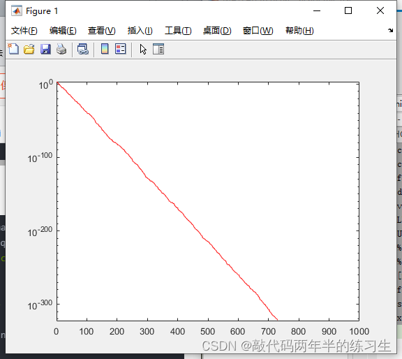 【Matlab】智能优化算法_亨利气体溶解度优化算法HGSO