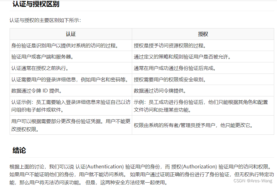 认证-authentication 和授权-authorization