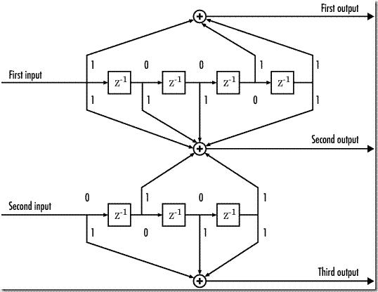 卷积码matlab实现之ploy2trellis函数_matlab怎么添加poly2trellis-CSDN博客