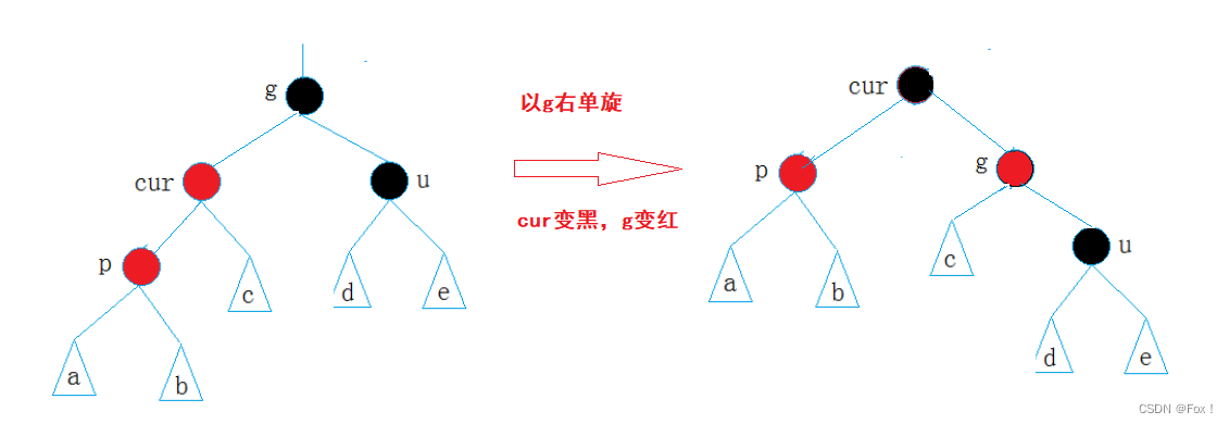 【手撕红黑树】