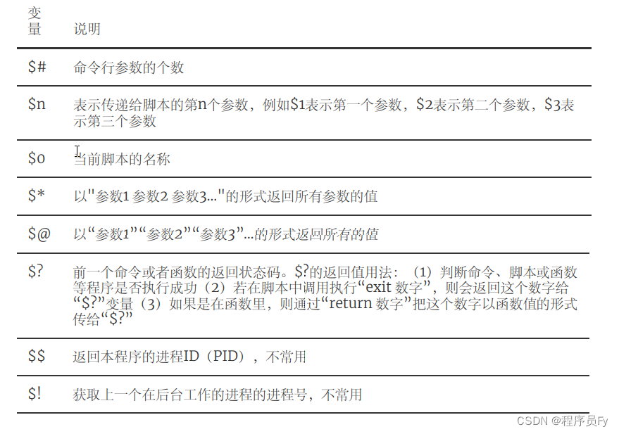 shell:简单易明白的变量和引用