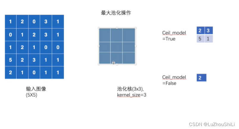 【Pytorch】神经网络的基本骨架