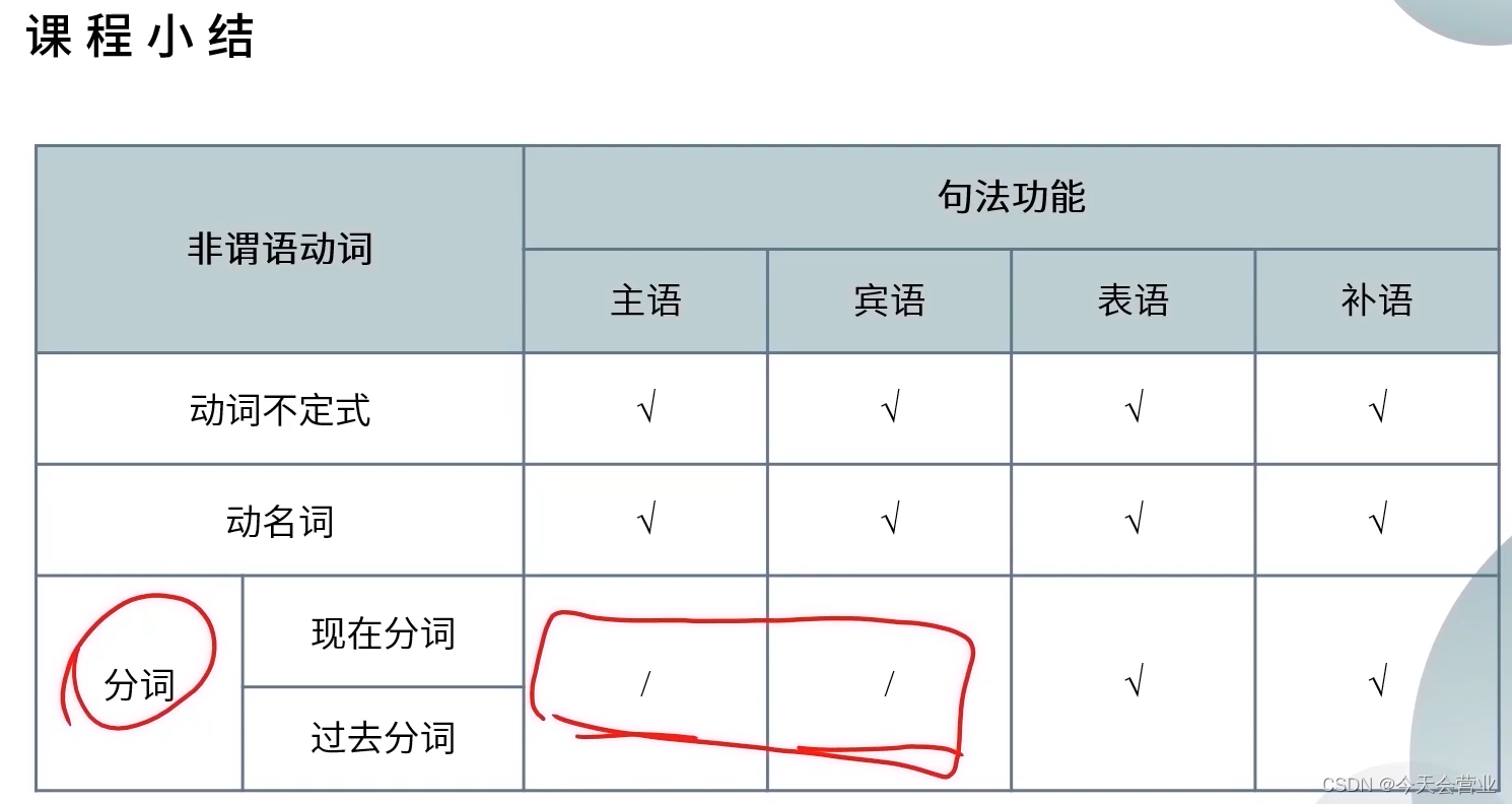 非谓语动词1（背）