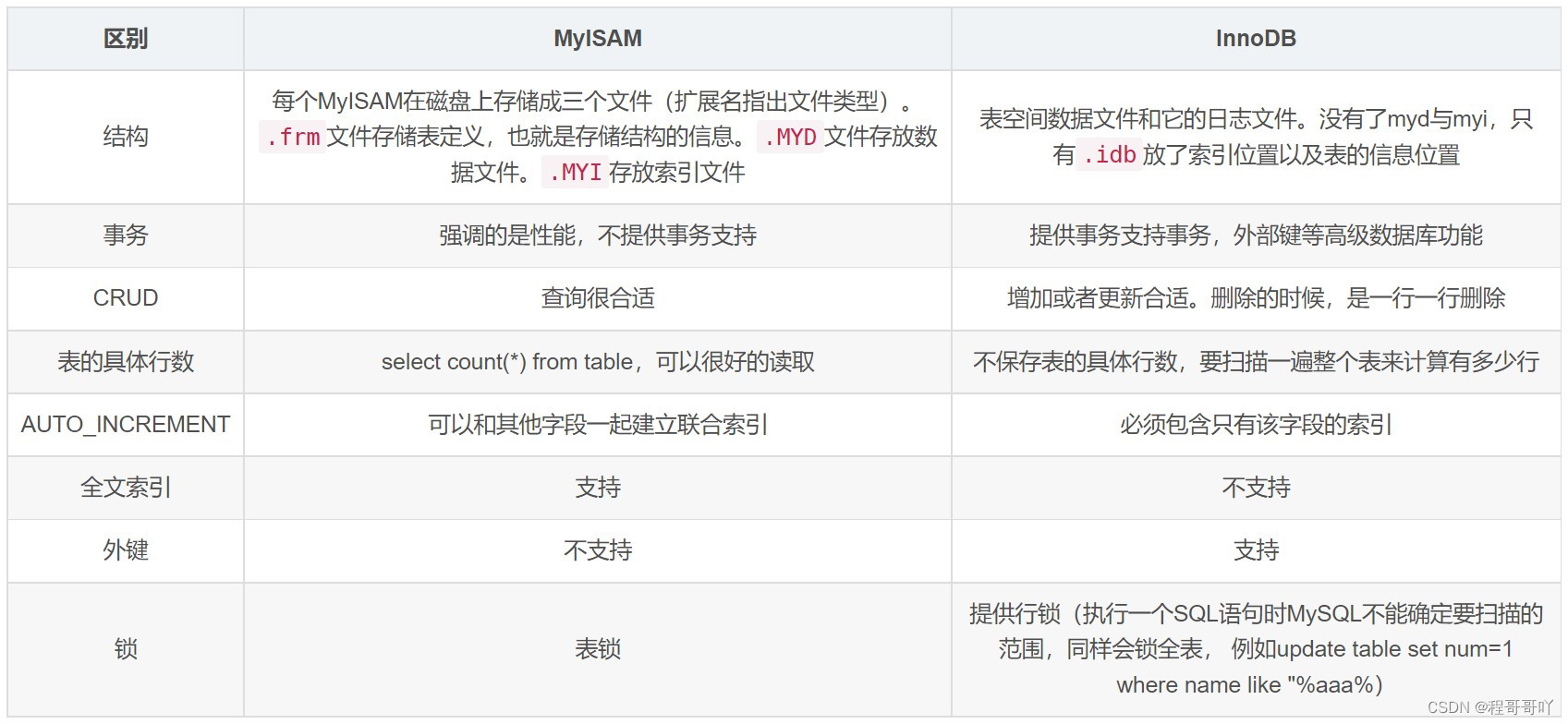 Mysql高级部分学习笔记（一）——底层及索引