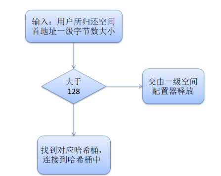 STL与其空间配置器