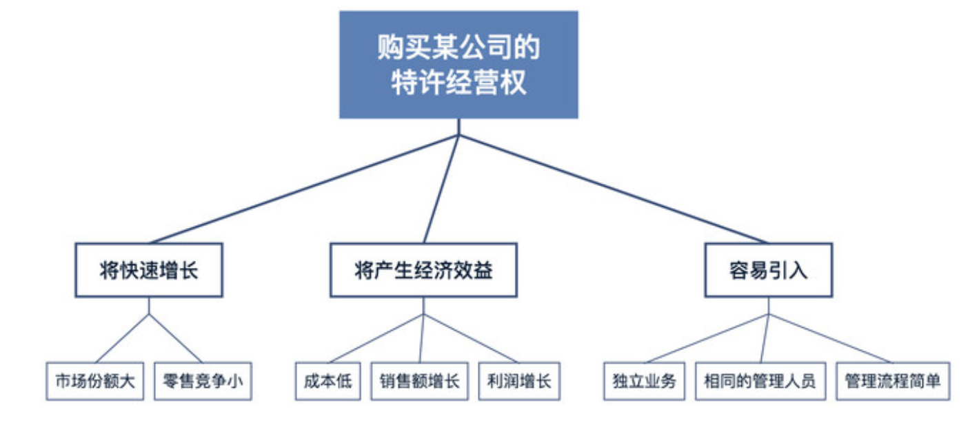 什么是承上启下的结构 watermark,type_d3F5LXplbmhlaQ,shadow_50,text_Q1NETiBA5YWD6L6w6L6w6L6w6L6w6L6w6L6w,size_20,color_FFFFFF,t_70,g_se,x_16