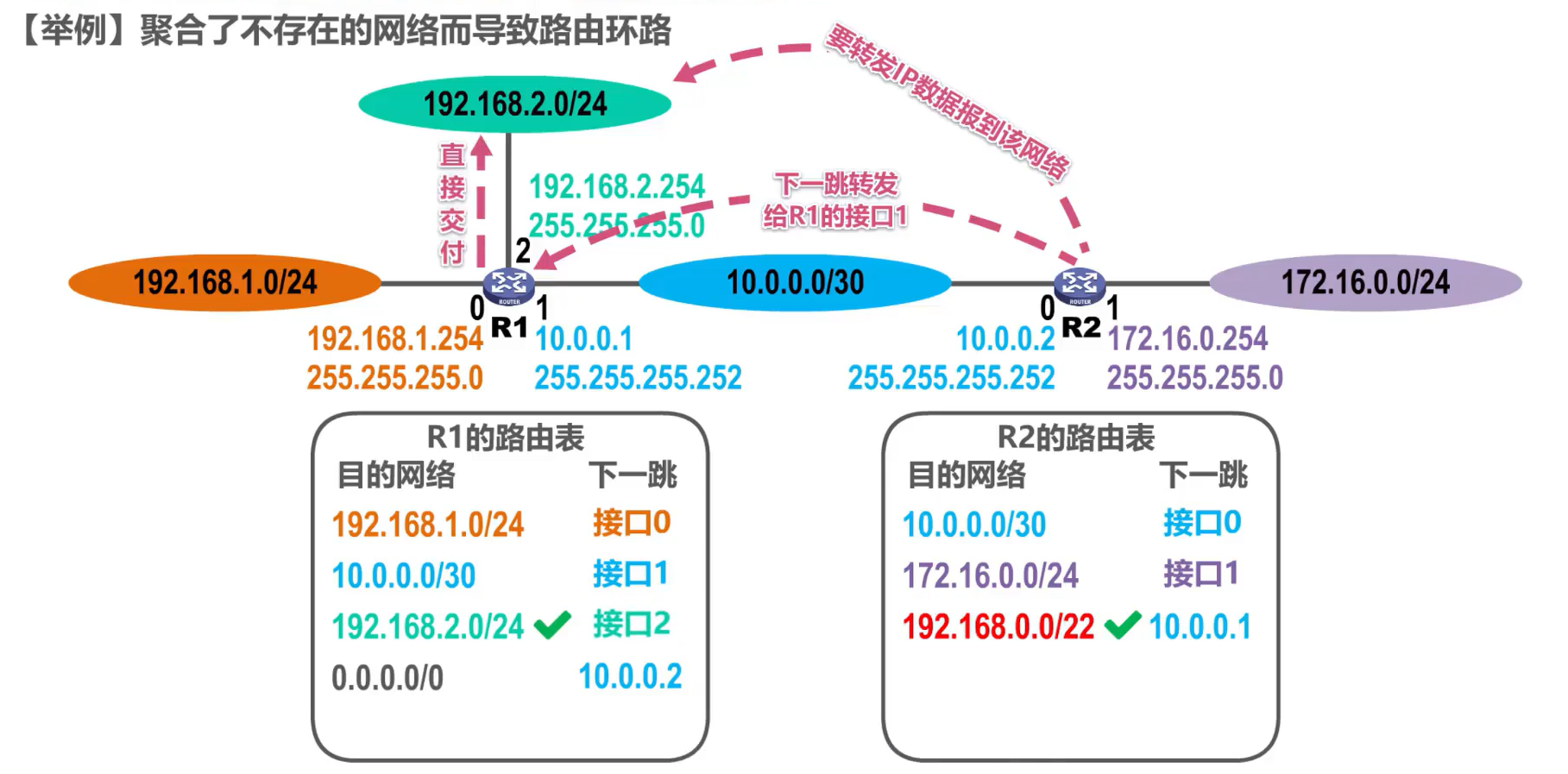 [外链图片转存失败,源站可能有防盗链机制,建议将图片保存下来直接上传(img-ZklEVC0U-1638585948739)(计算机网络第4章（网络层）.assets/image-20201018162759562.png)]