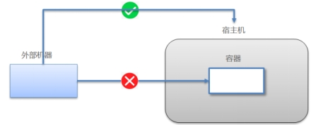 ​	[外链图片转存失败,源站可能有防盗链机制,建议将图片保存下来直接上传(img-YFpRbEw4-1640254447389)(assets/wpsD565.tmp.jpg)]
