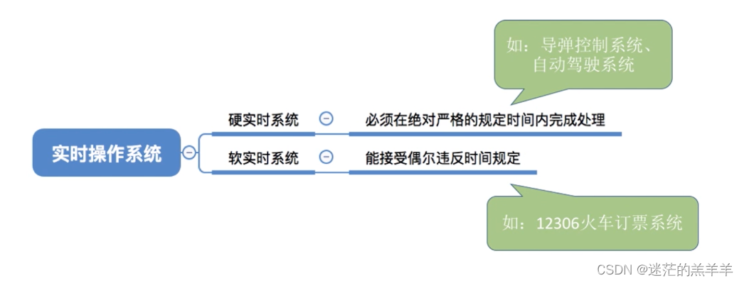 操作系统的发展和分类