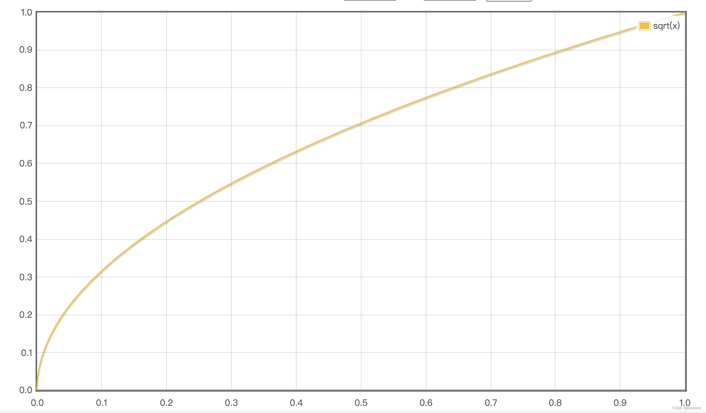 LED智能照明灯具常见调光曲线及其点亮现象简述_led六种调光曲线-CSDN博客