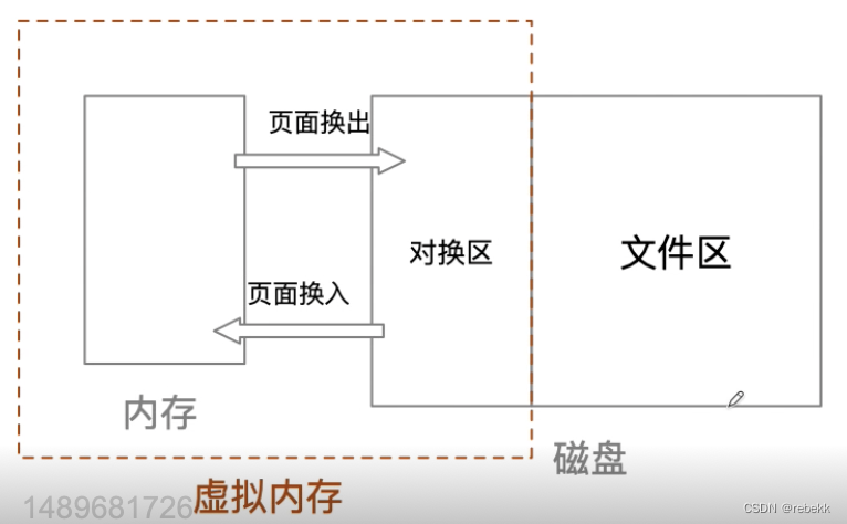 请添加图片描述