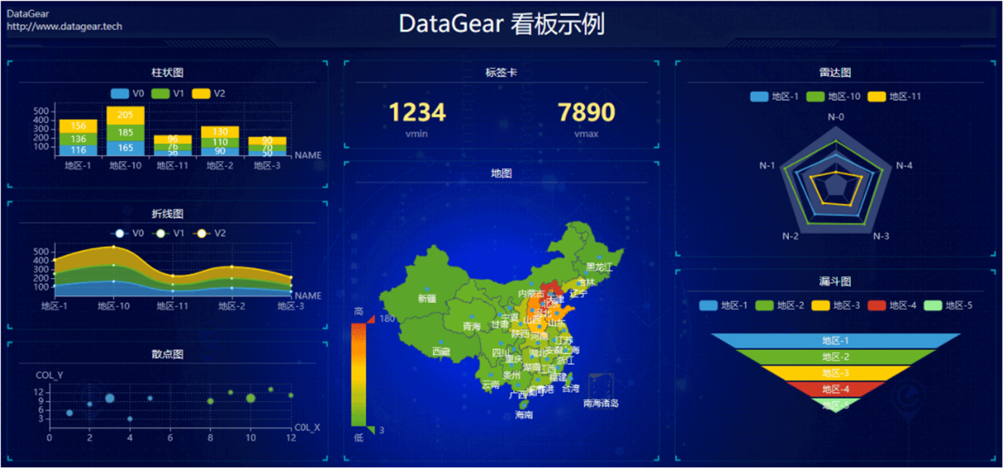 bi报表工具: datagear,davinci,cboard,jimureprot,ureport2