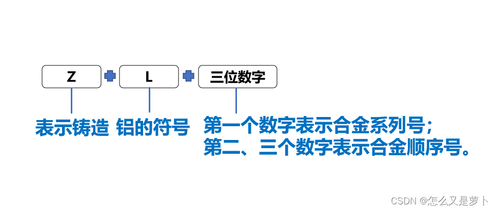 铝合金分类及相关总结