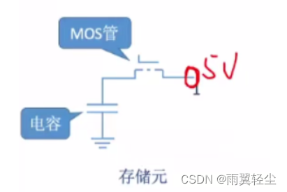 [外链图片转存失败,源站可能有防盗链机制,建议将图片保存下来直接上传(img-NIcGad0X-1674641707501)(C:\Users\Administrator\AppData\Roaming\Typora\typora-user-images\image-20230125113039159.png)]