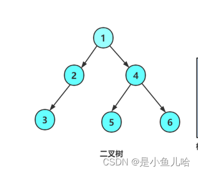 《Java数据结构》二叉树的这些基本操作你真的理解了吗