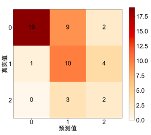 机器学习基础知识之分类性能评价指标