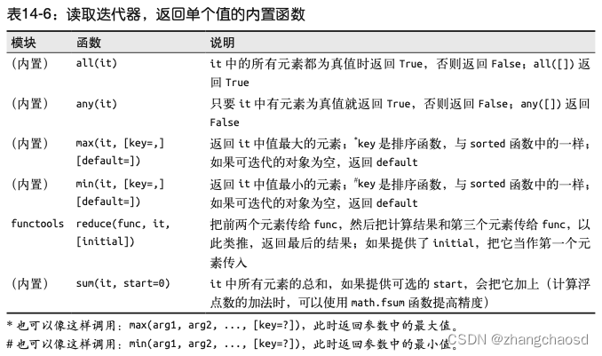 Fluent Python 笔记 第 14 章 可迭代的对象、迭代器和生成器