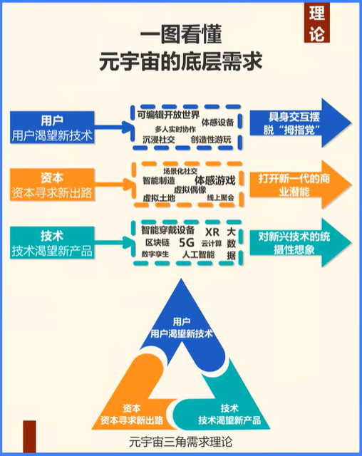 信息系统项目管理师 第四版 第1章 信息化发展