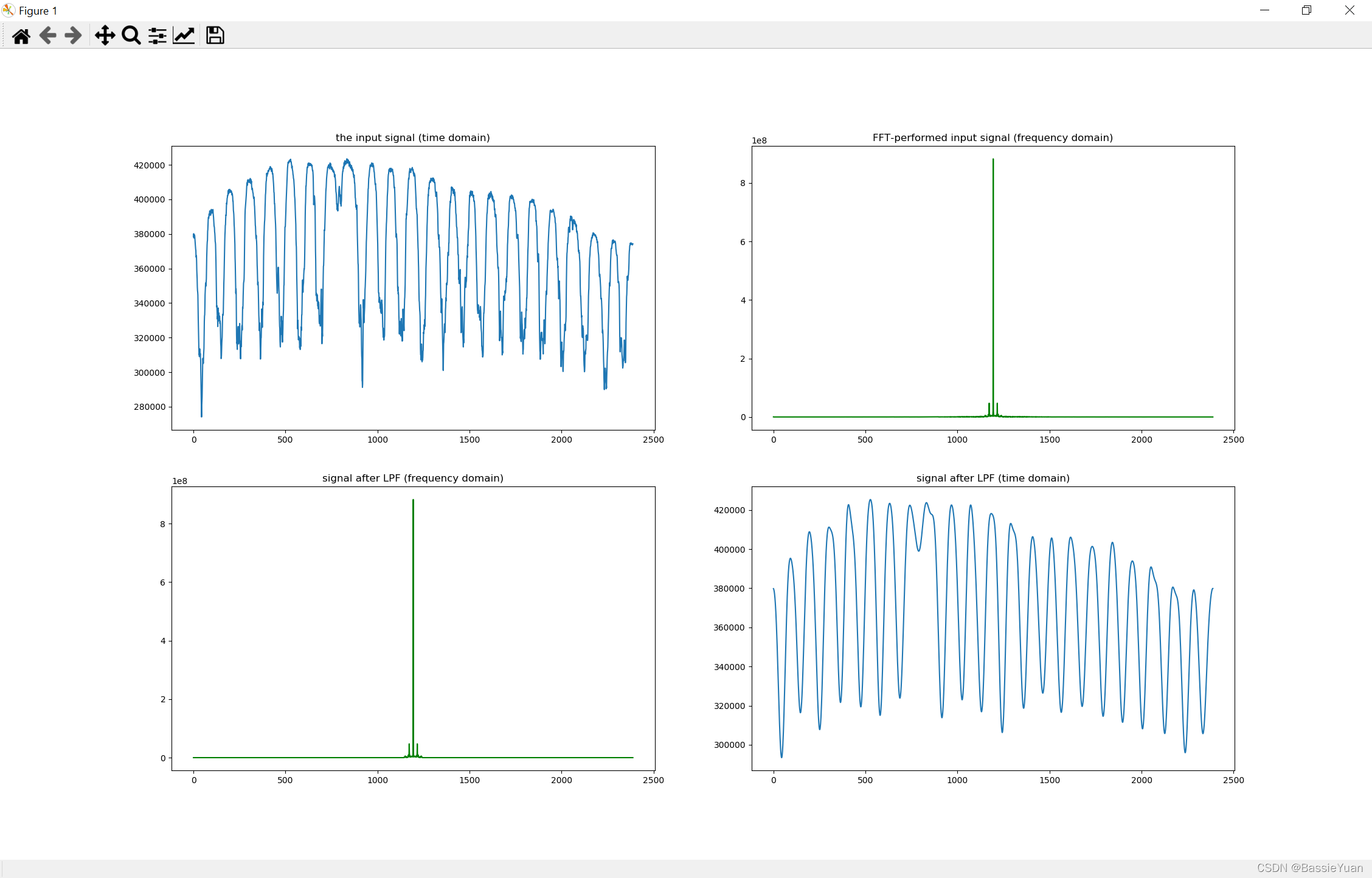 【DSP】运用FFT抑制一维数据中的高频分量(Python及Java安卓实现)_fft变换安卓java解析-CSDN博客
