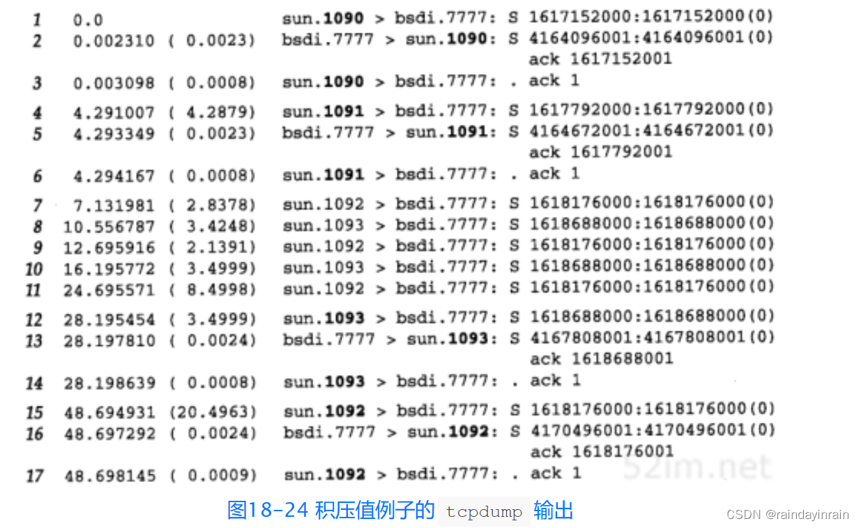 网络协议--TCP连接的建立与终止