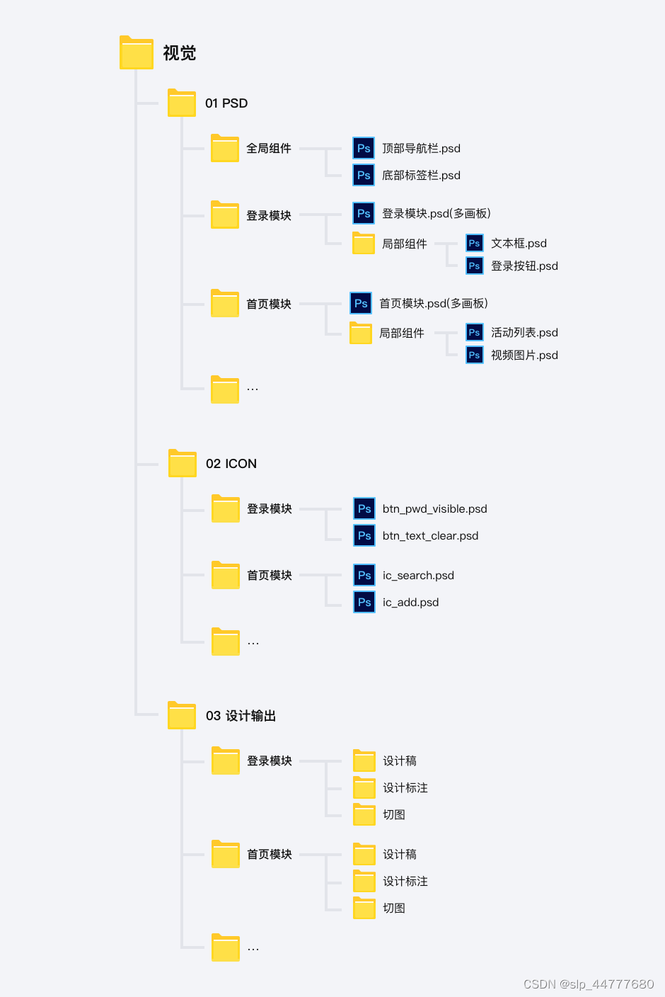 django 实现：闭包表—树状结构