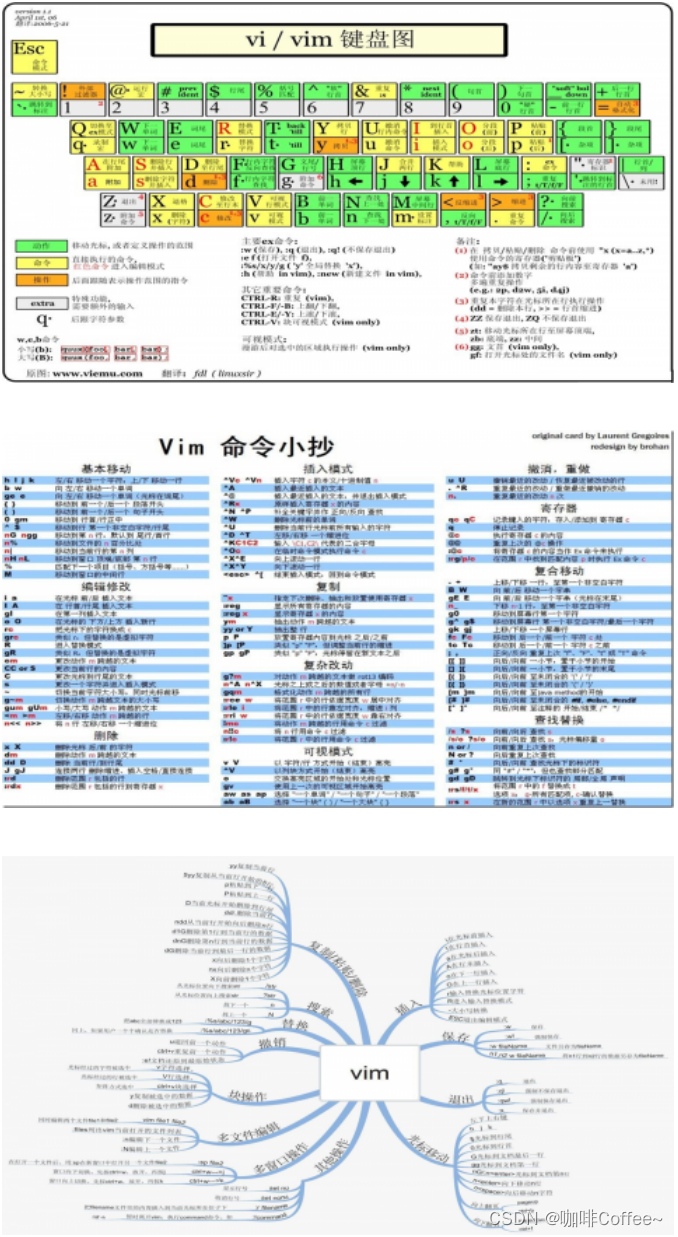 运维(SRE)成长之路-第2天 文本编辑工具之神VIM