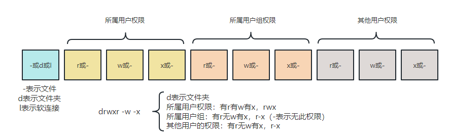 权限信息