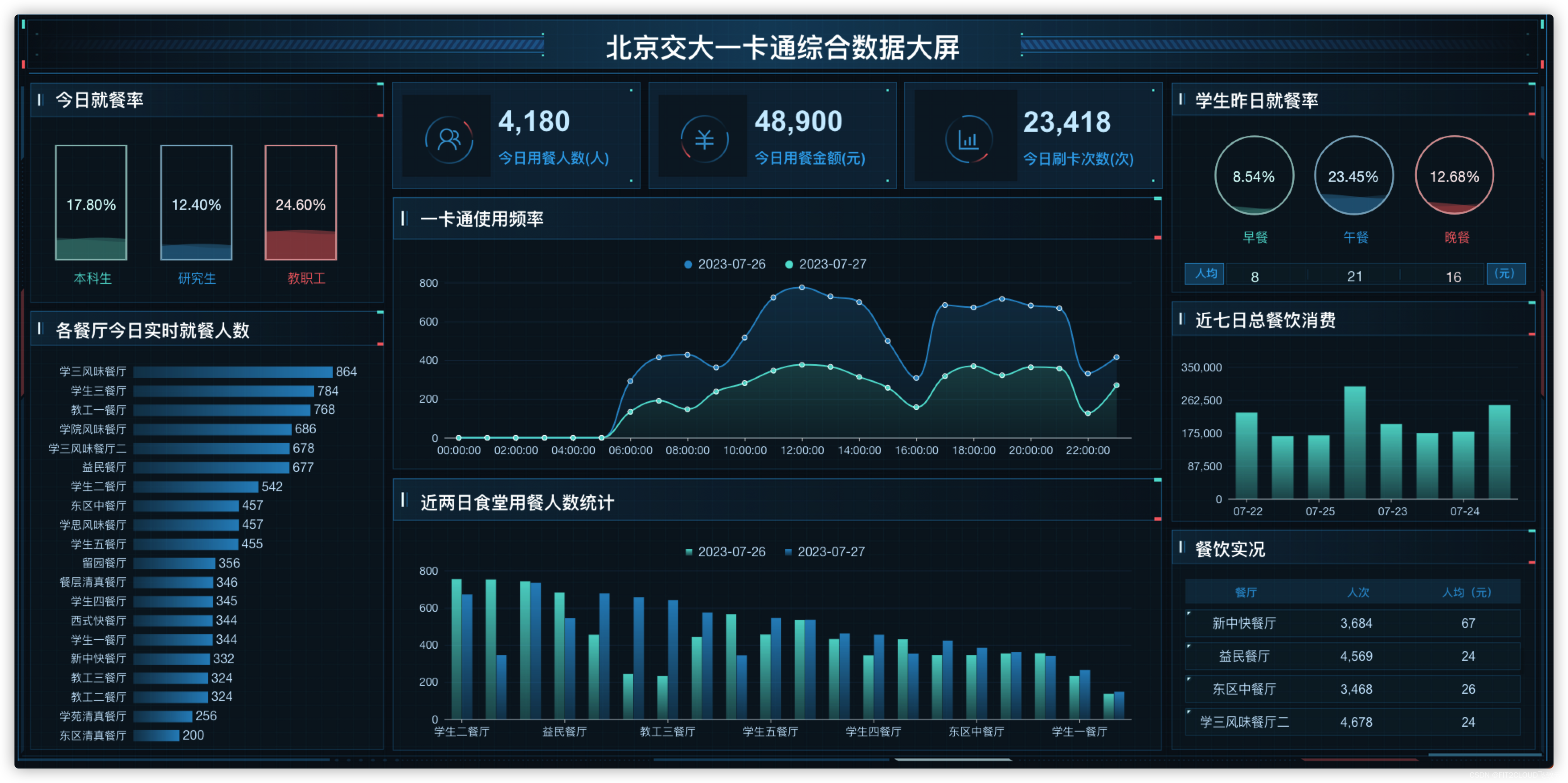 案例研究｜北京交通大学基于DataEase开展多场景校园数据分析与展示