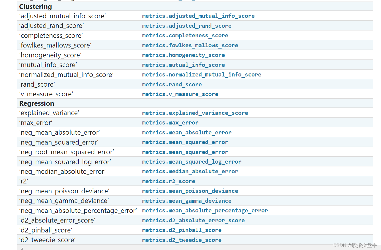 GridSearchCV 、cross_val_score中scoring（模型评价标准）的自定义方法