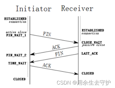 python网络爬虫教程笔记(1)