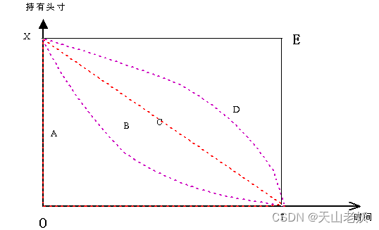 交易系统开发(一)——交易系统简介
