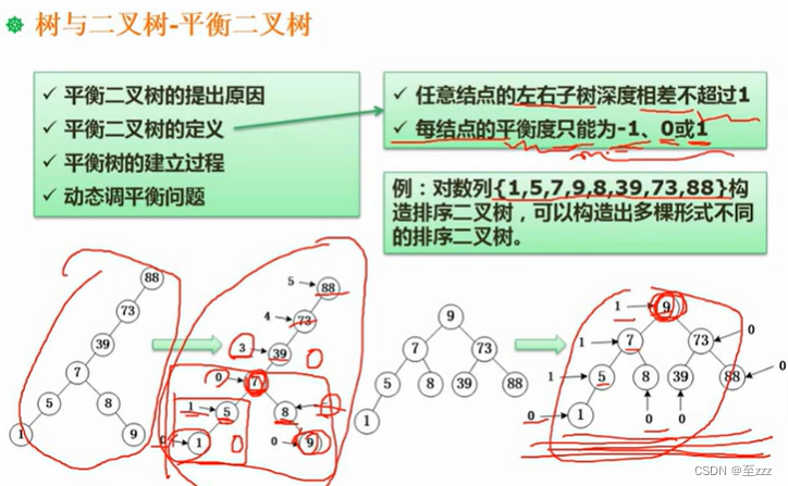 软件设计师_数据结构与算法_学习笔记