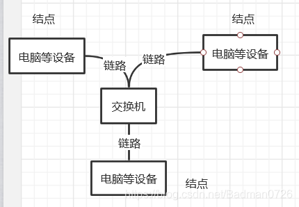 网络示意图