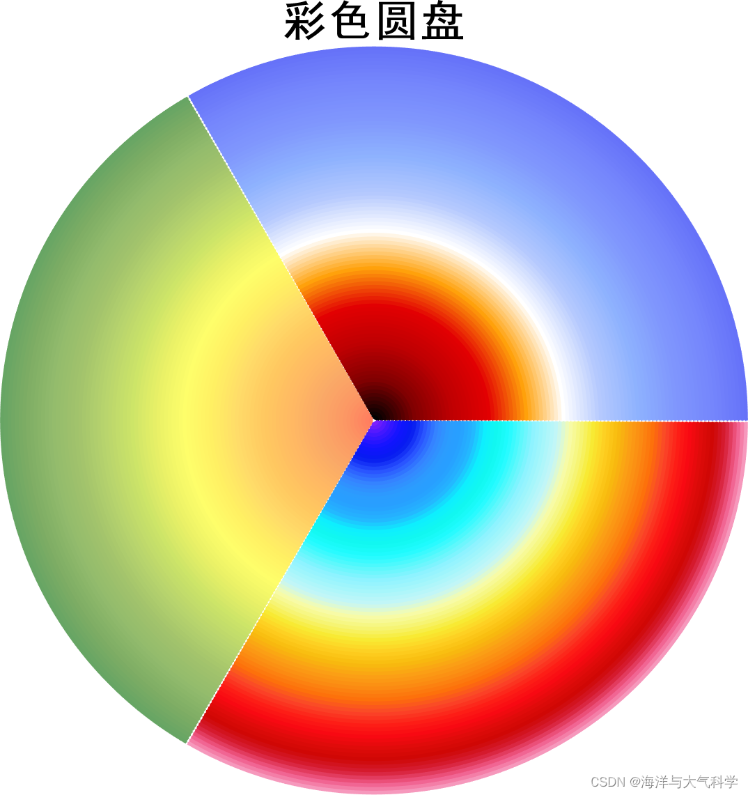matlab绘制环形彩色圆盘_matlab实现圆的颜色渐变动画-csdn博客