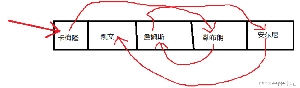 [外链图片转存失败,源站可能有防盗链机制,建议将图片保存下来直接上传(img-IPRp3NPP-1661915403285)(C:\Users\20729\AppData\Roaming\Typora\typora-user-images\1661913544167.png)]