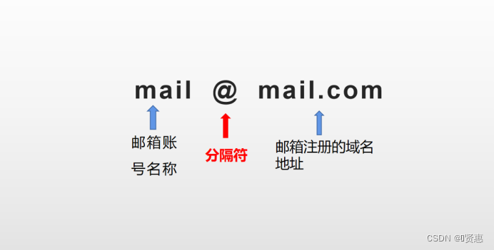 安全邮箱怎么注册？邮箱地址是什么？快速了解tomvip邮箱信息