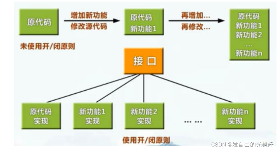 [外链图片转存失败,源站可能有防盗链机制,建议将图片保存下来直接上传(img-10ZxFJkH-1678859450239)(C:\Users\封纪元\AppData\Roaming\Typora\typora-user-images\1642513612149.png)]