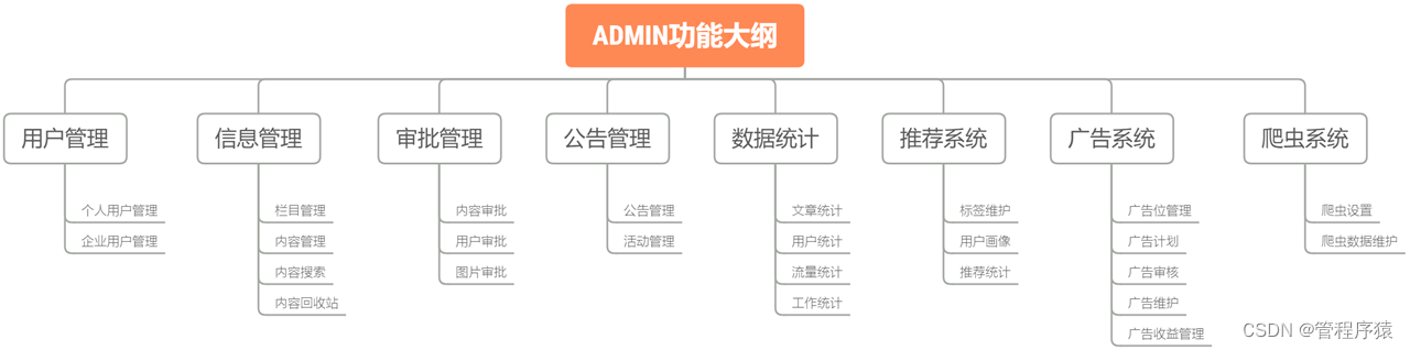 加粗样式