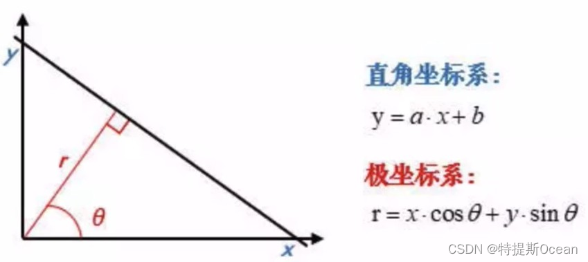 极坐标