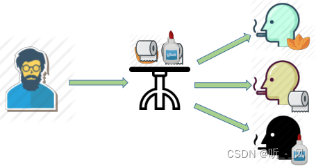 请添加图片描述