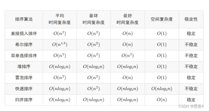 软考-软件设计师