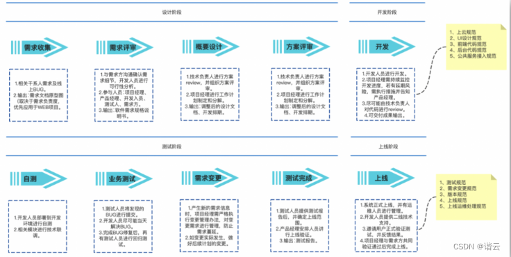 应用现代化方案实践，重塑企业应用价值—工业篇