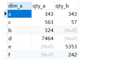 MySQL中“full outer join“的实现