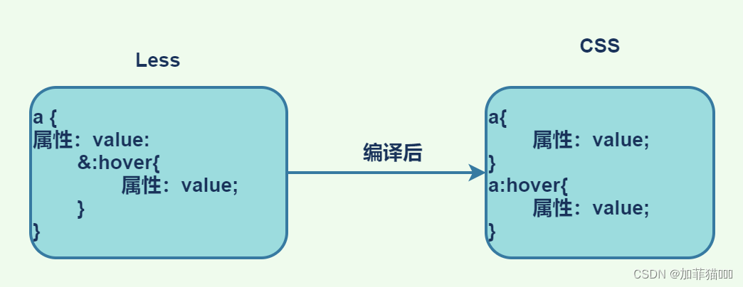 [外链图片转存失败,源站可能有防盗链机制,建议将图片保存下来直接上传(img-F3qCiCof-1680824925799)(./assets/2.png)]