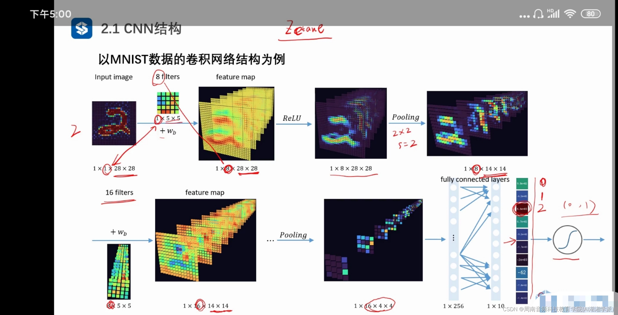 基于stm32F4卷积神经网络手写数字识别项目