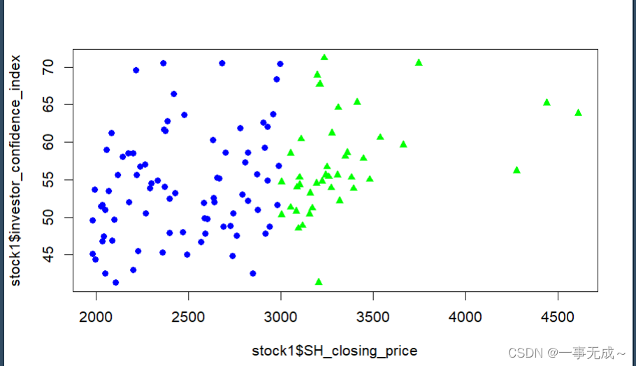 R Matplot R语言(5) 折线图、散点图_r语言读取excel文件画折线图-CSDN博客