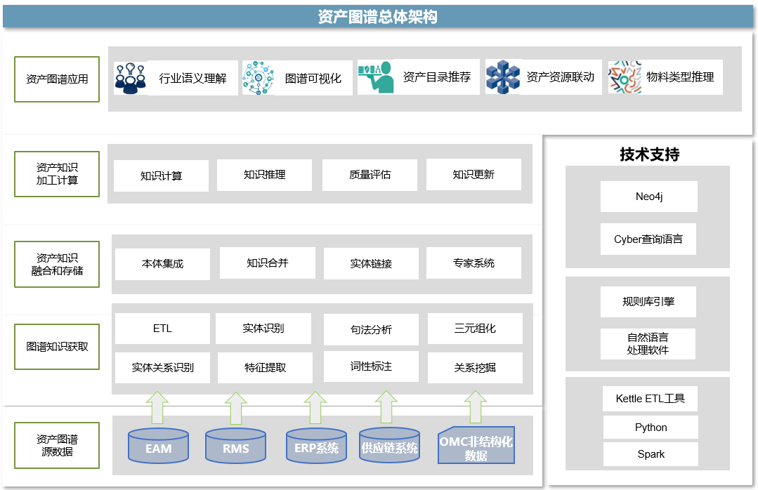 资产图谱总体架构