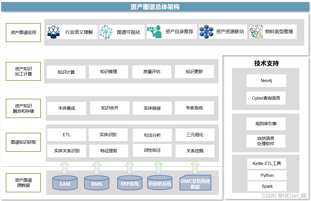 资产图谱总体架构